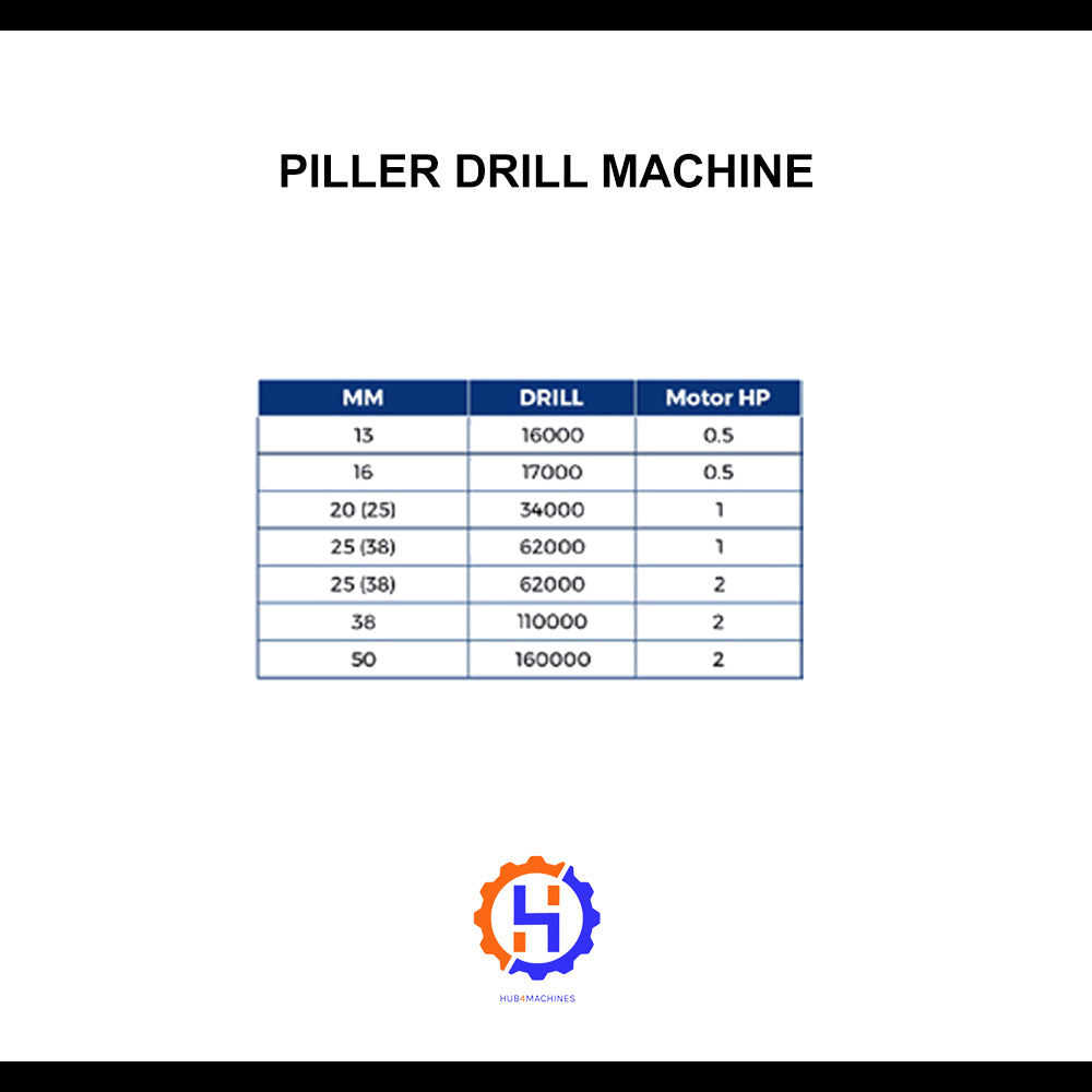 Pillar Drill Machine