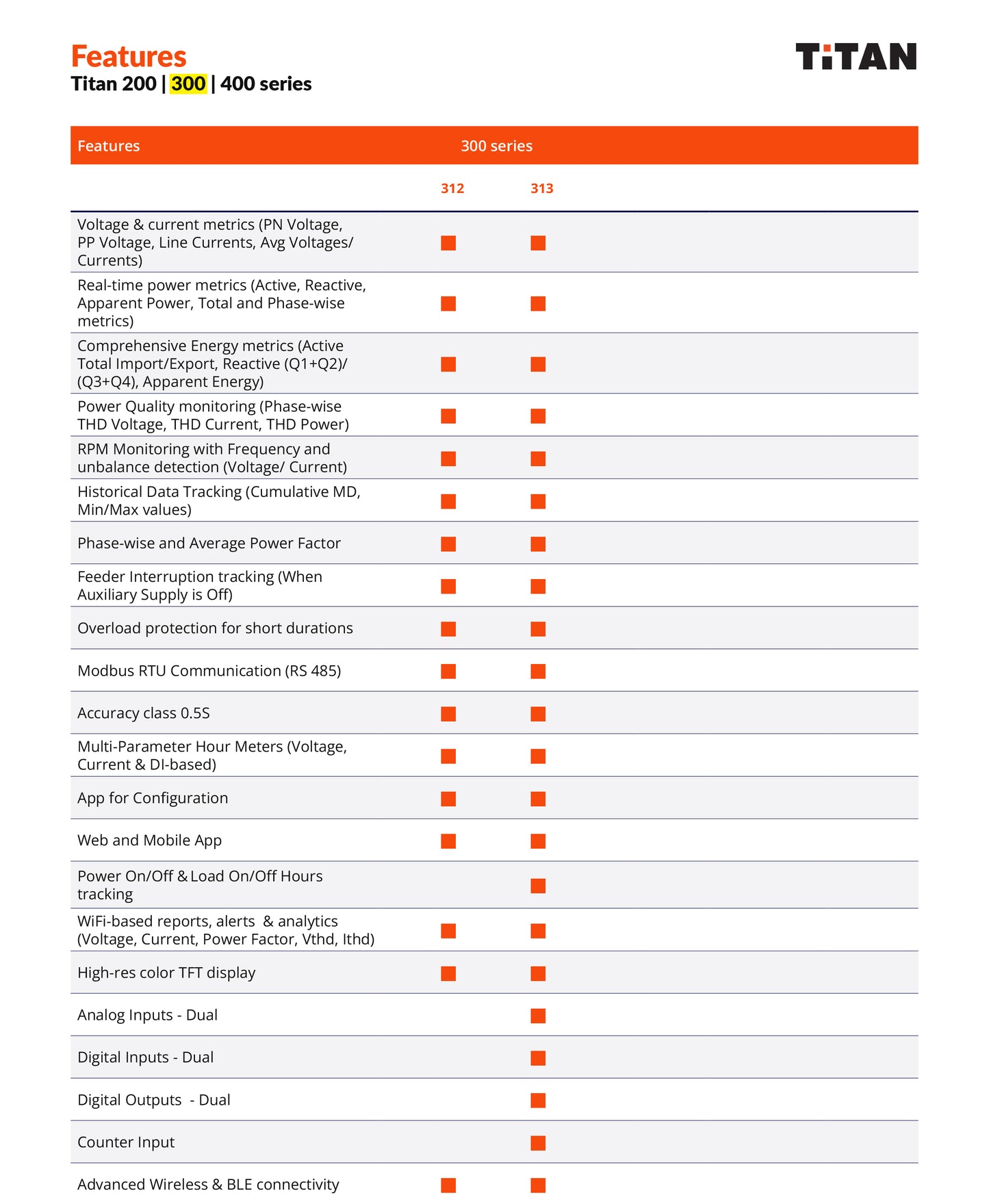 TOR iOT Device 312 & 313 Series
