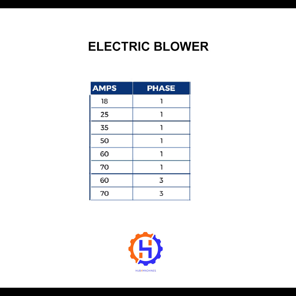 ELECTRIC BLOWER