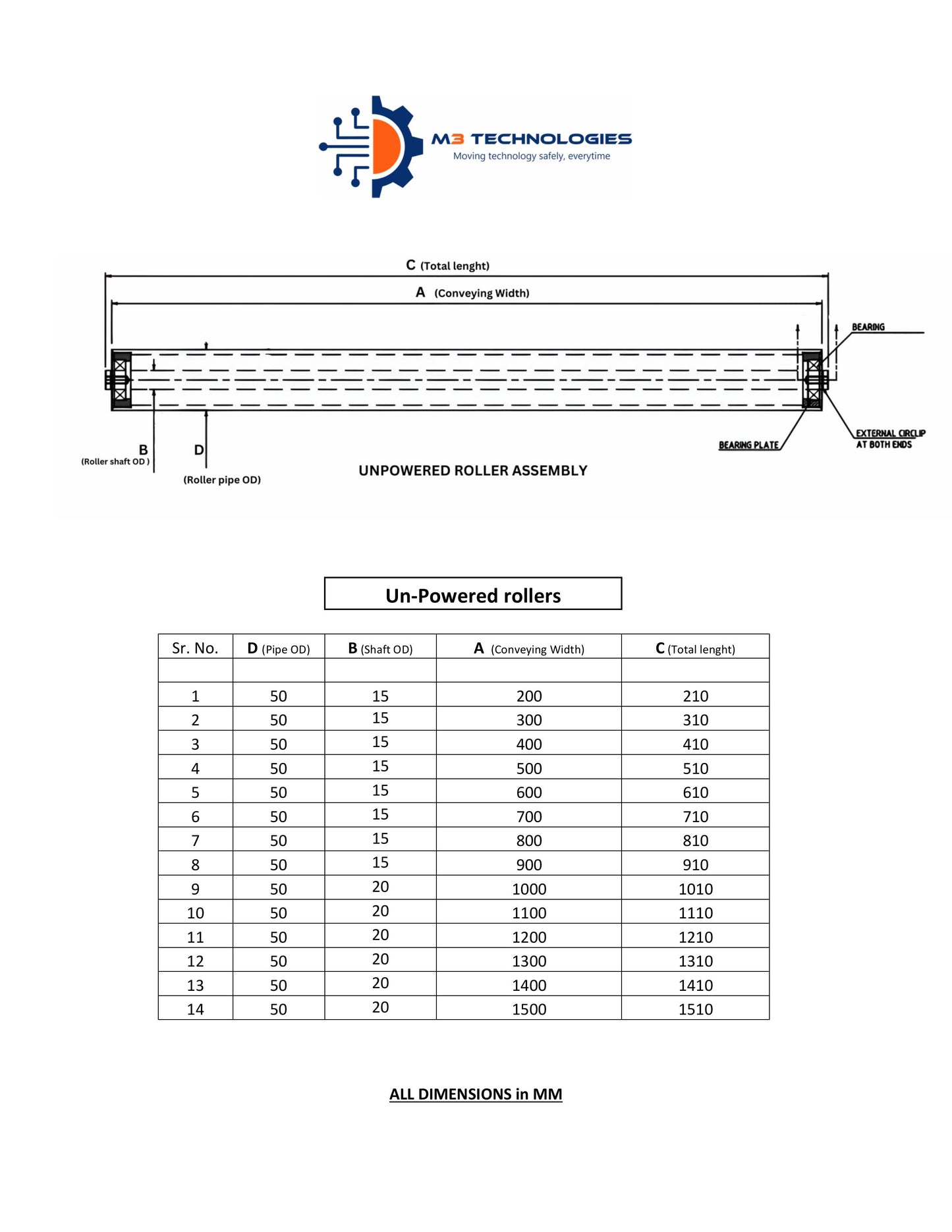 SS 304 Unpowered Rollers 50 Diameter Brand M3T (Set of 5 Rollers )